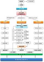  ERP系统简介