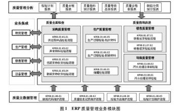  化工企业实施ERP管理系统探讨