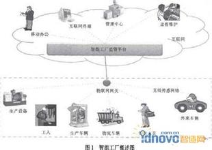  浅谈制造业信息化