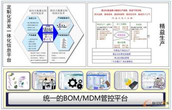  MRPII/ERP应用问题及解决方案(转）