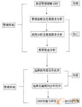  ERP选型 知己知彼