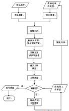  ERP要成功实施 必须基于企业流程管理