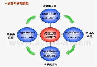  如何运用ABCD考评表进行MRPII考评