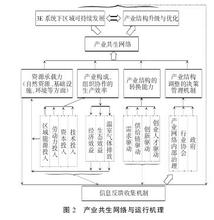  组织资源的协同机制及其效应分析