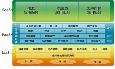  ERP务实应用渐入佳境