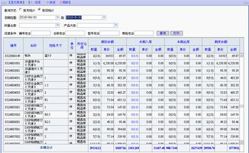  ERP系统中的物料管理问题