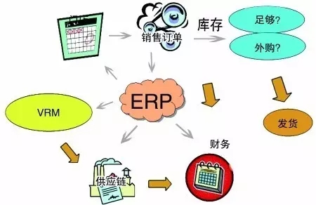  ERP成本取决于四大因素