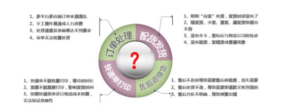  实施ERP，如何选择服务商？