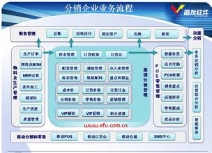  ERP的中国之路（一）