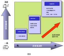  成长型企业如何变革管理