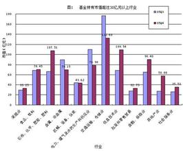  中国石化和五粮液的竞争力能比吗？