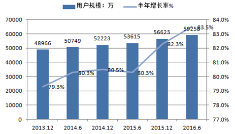  中国CRM行业实践反思