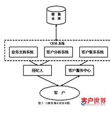  从ISO9000的实践看客户关系管理成功的因素