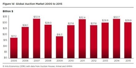  2005年全球CRM市场趋势解析