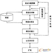  数据挖掘在CRM中的应用