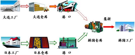  如何进入国际采购系统