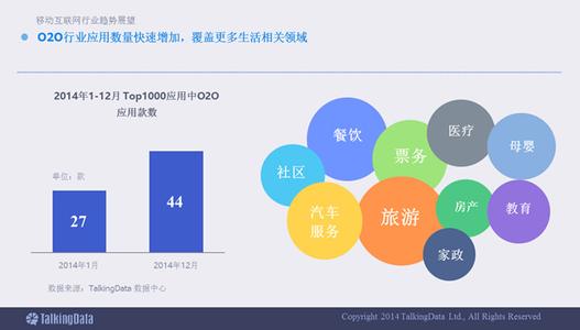  中国企业信息化实施分析盘点