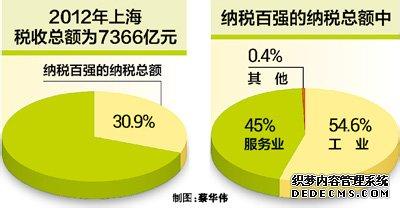  信息化：如何与企业发展比翼双飞？