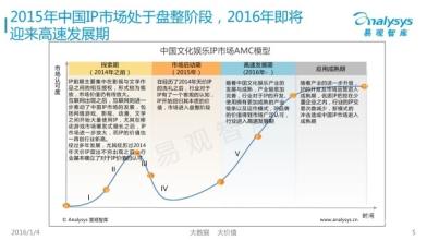  AMC软件项目评估方法