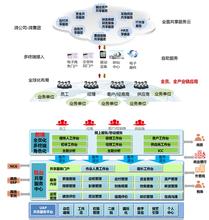  企业信息化系列——选型篇