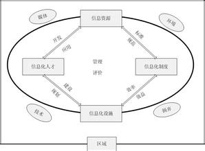  系统论在房地产企业信息化中的应用