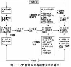  国际项目管理的发展特点及我们的对策