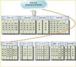  企业信息化系列——职能篇