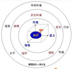  销售报酬的九种模式