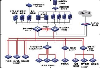  企业MIS建设中的关键问题