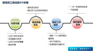  调薪不能赢得员工信任