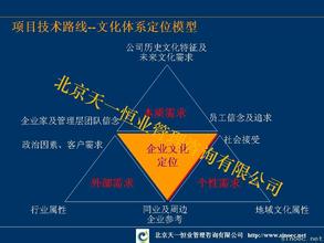  经盛企业文化测评模型