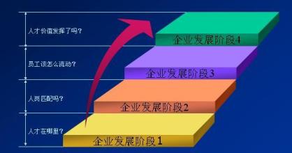  人力资源规划－把握人才战略实施体系