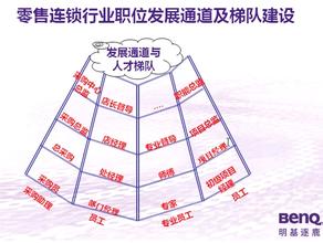  连锁企业建立E-Learning培训体系方案