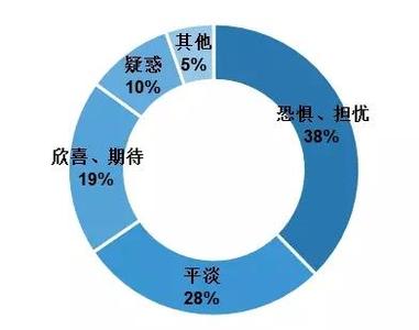  区域主管应如何支配自己的时间？