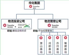  系统整合：人力资源管理必须迈过的一个槛——――人力资源管理系