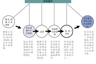  内部讲师团的产生和管理方法