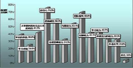  什么是企业用人的第一标准？