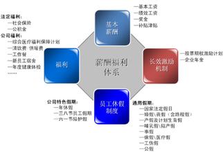  薪酬体系巧安排