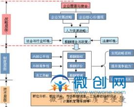  “战略平衡式薪酬体系”解读（2）