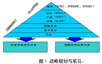  结合绩效管理推进“6σ管理法”