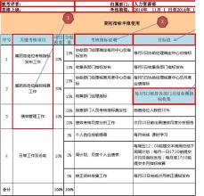  不要把绩效考核填表游戏—曾庆学老师在线答疑（一）