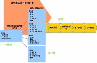  中层薪酬设计版图