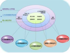  如何规避人力资源外包风险的典型案例研究