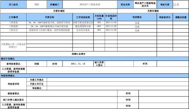  快速变化中公司IT部门的考核：工作计划考核法