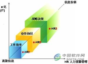  如何破解企业人力资源管理风险