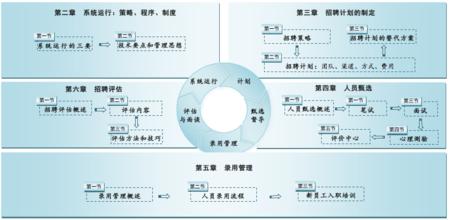  企业员工招聘的人力资源风险研究