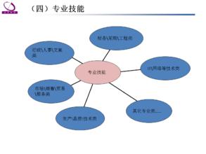  人力资源五力模型