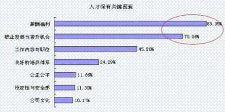  试析我国新时期国企人才流失