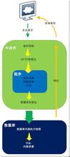  分析问题的方法