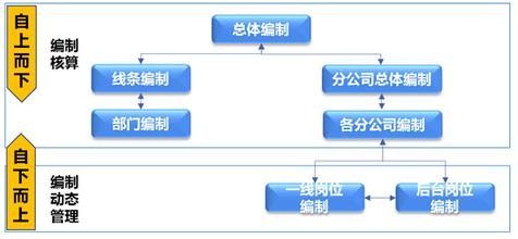  怎样科学地配置合格的HR体系